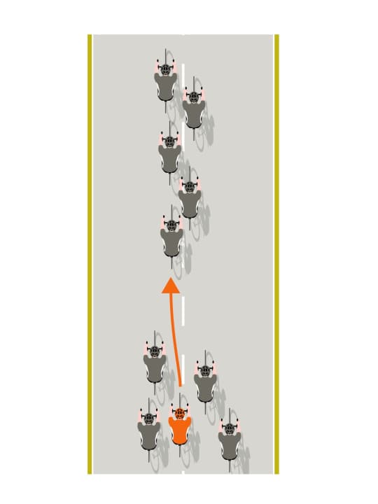 La bonne position dans le peloton 