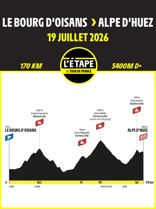 The elevation profile of the Tour de France 2026 amateur race