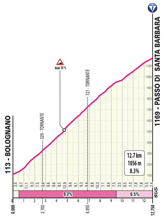 Der Passo di Santa Barbara auf der 16. Etappe