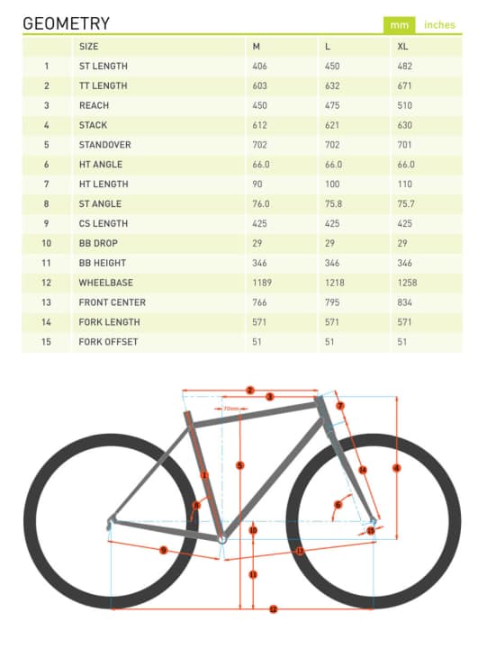   The geometry data of the Kona Process 153 with 29-inch wheels.