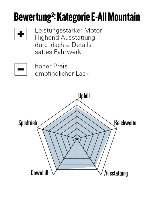 Das neue Levo zeigt sich stark in allen Bereichen.