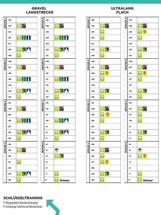 The plans at a glance