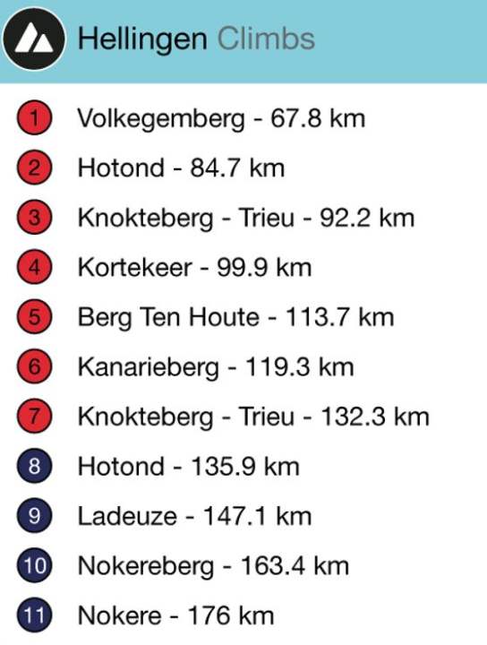 Die Hellingen des Männerrennens im Überblick