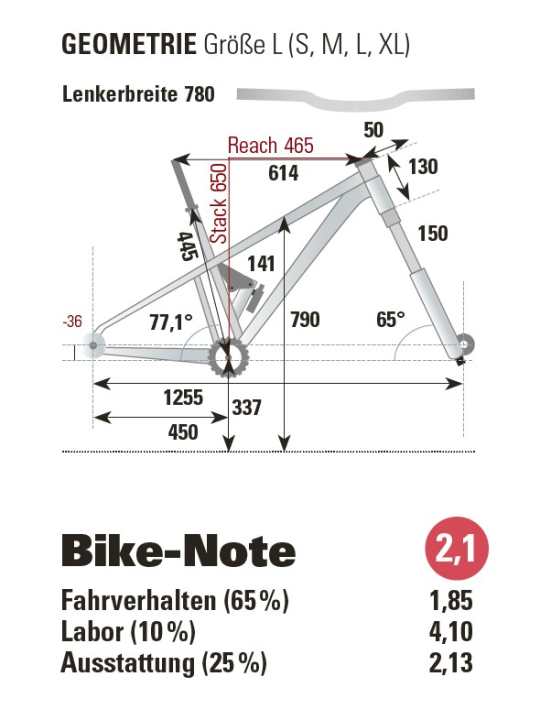 Bewertung Raaw Jibb V2