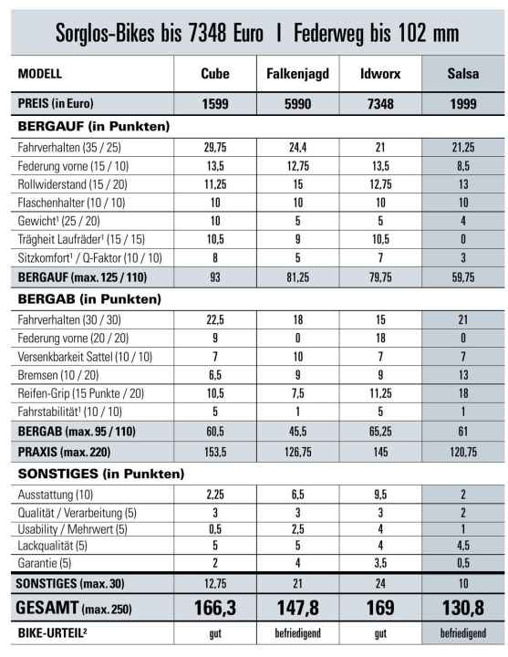 bike/bike_20221206_202301_new-img_29-4-img_27431331841f1dabf9574746759c1bbd