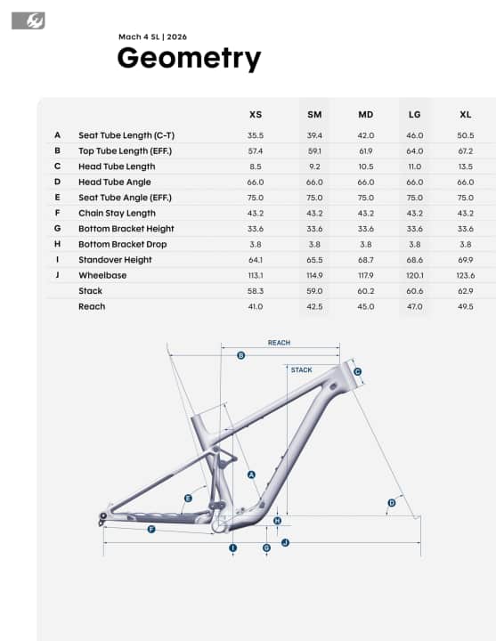The geometry is smoother and more modern with a steeper seat angle, slacker head angle and slightly more length overall.