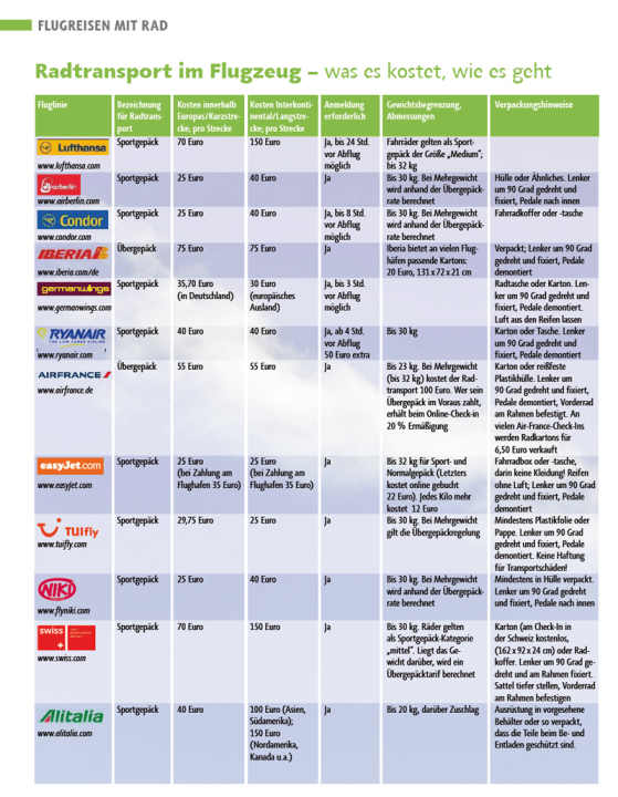   Radtransport im Flugzeug - die Tabelle finden Sie unten im PDF-Download. 