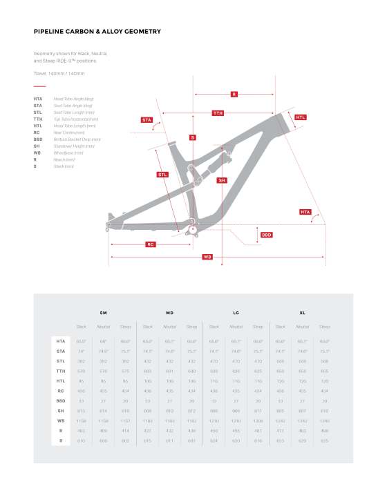   The geometry of the new Rocky Mountain Pipeline at a glance