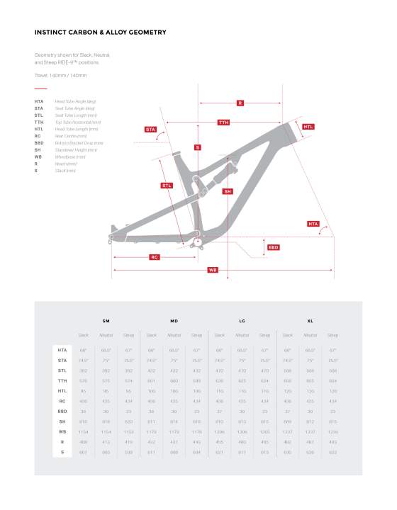  The geometry of the new Rocky Mountain Instinct at a glance.
