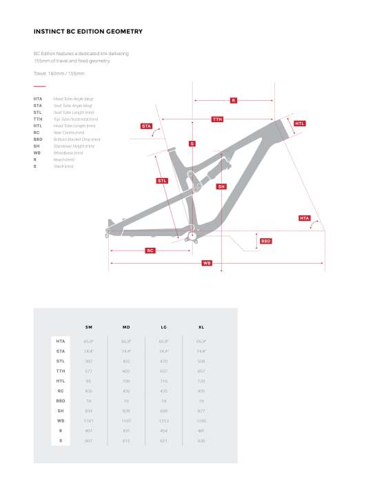   The geometry of the BC Edition of the new Instinct