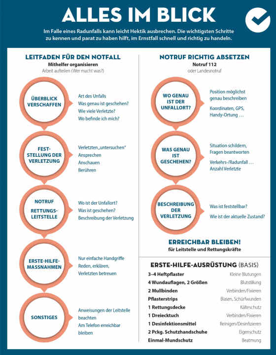Leitfaden zur Ersten Hilfe für unterwegs
