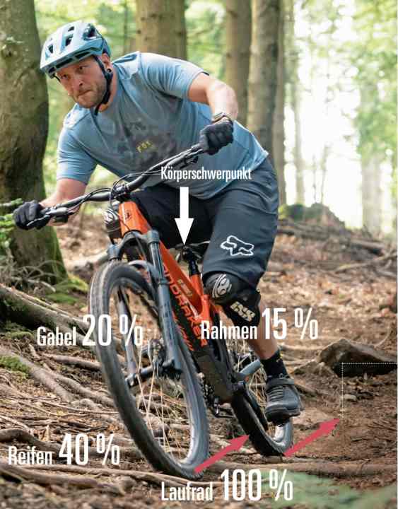 System stiffness on a mountain bike