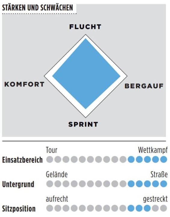 Points forts, points faibles et autres détails sur le Pinarello Dogma F.
