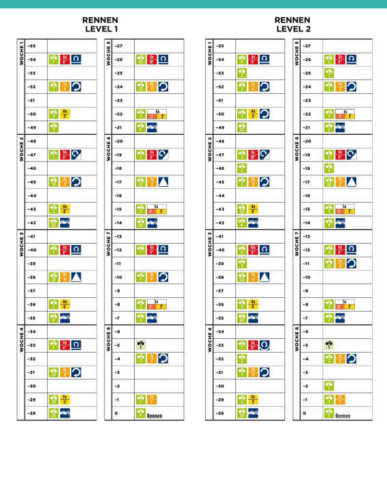 Rennrad-Training: Die Pläne in der Übersicht