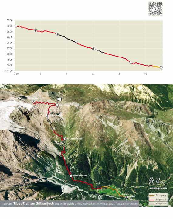 Höhenprofil und 3D-Karte des Tibet-Trals vom Stilfser Joch.