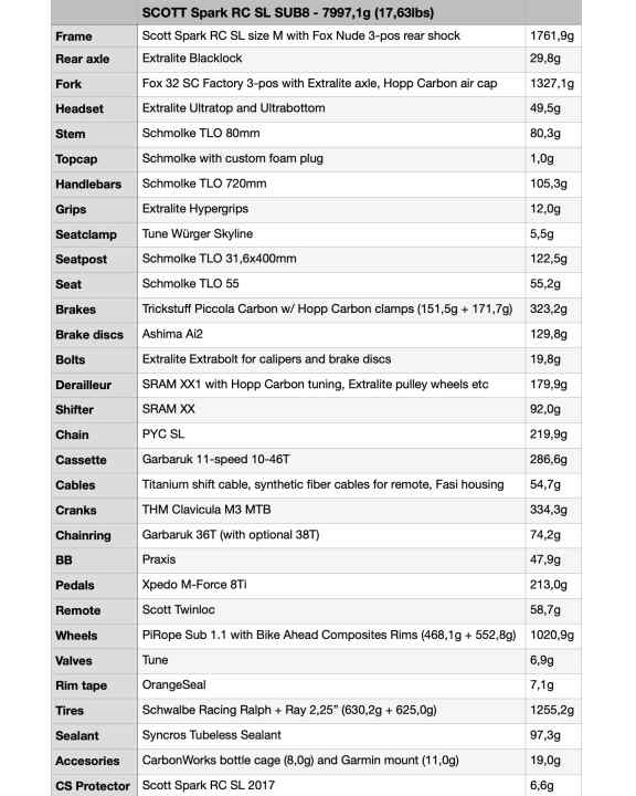 The complete parts and weight list for the Spark Sub8 at a glance.