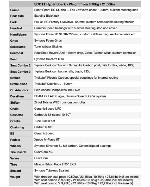   Die Komponenten- und Teileliste zum Scott Hyper Spark von Gustav Gullholm im Überblick.