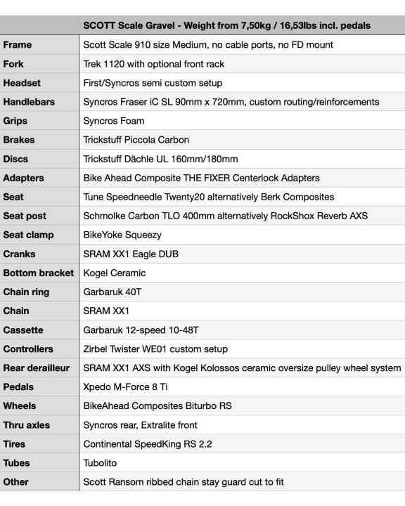   Spec list of the Scott Scale Gravel from Dangerholm.