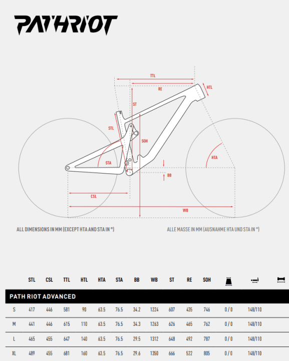 The geometry of the new Pathriot: long reach, long chainstays that grow with the rider, super-slack head angle, low bottom bracket.