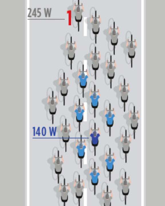 Watt-Werte im geschlossenen Feld