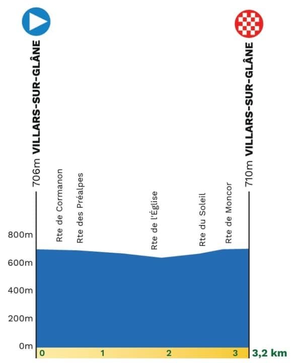 The profile of the 2026 Tour de Romandie prologue
