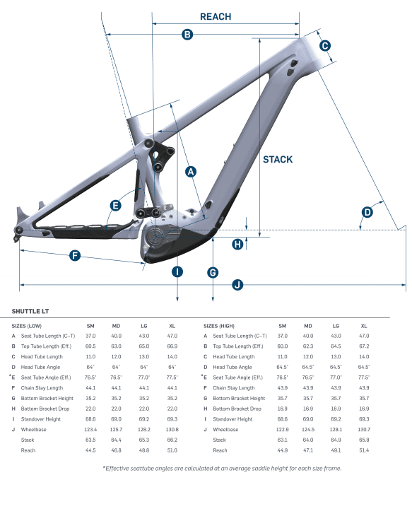With short chainstays and a slack head angle, the geometry of the Shuttle LT is typical Pivot. The geometry can be adjusted by half a degree using a flip chip in the shock rocker.