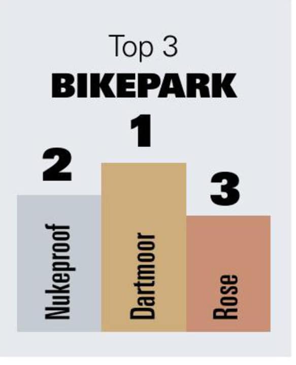On built flow tracks full of berms, small jumps and pump track elements, good handling is what counts most. Powerful brakes can control high speeds.