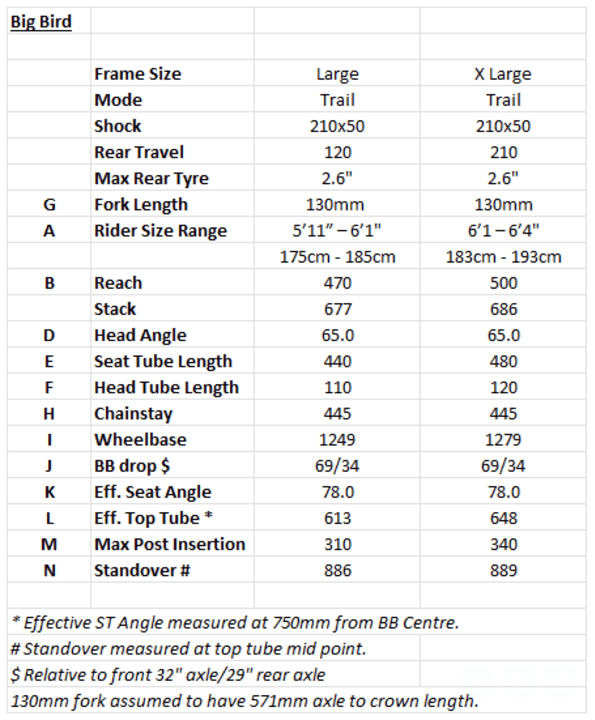 The geometry data of the two available sizes.