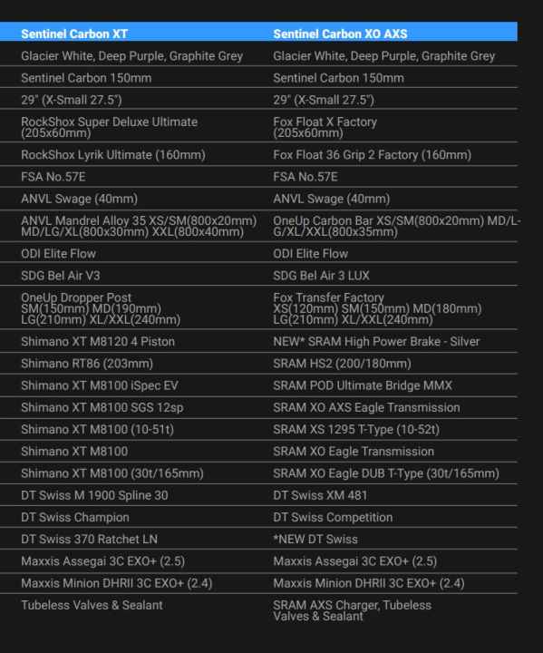Ausstattungsvarianten des Transition Sentinel