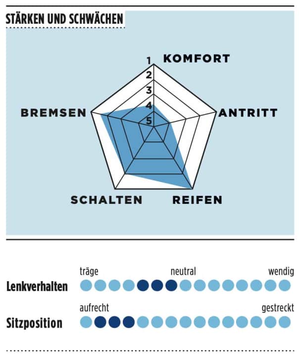 Charakteristik Stevens Prestige