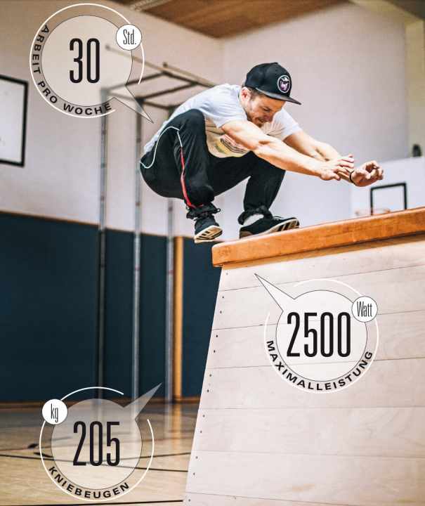   Daniel Federspiel also trains his incredible strength with plyometric training. The world champion in the eliminator sprint lifts 205 kg in the squat and thus achieves 2500 watts of peak power in the sprint! And he does this on the side: Federspiel works 30 hours a week as a caretaker.