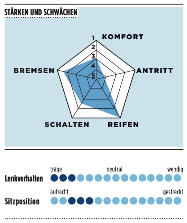 Charakteristik Corratec Allroad Travel 1