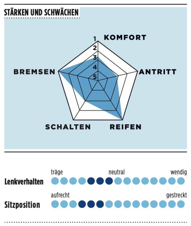 Charakteristik Radon Regard 10.0