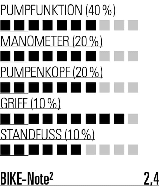Ähnlich wie NG Sports aber mit besserem Pumpenkopf