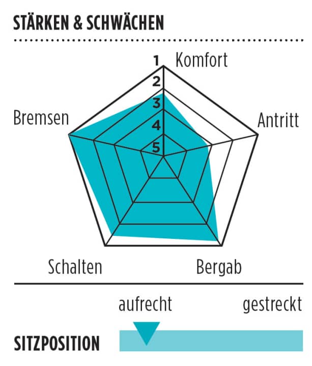   Specialized Ruby Elite Disc