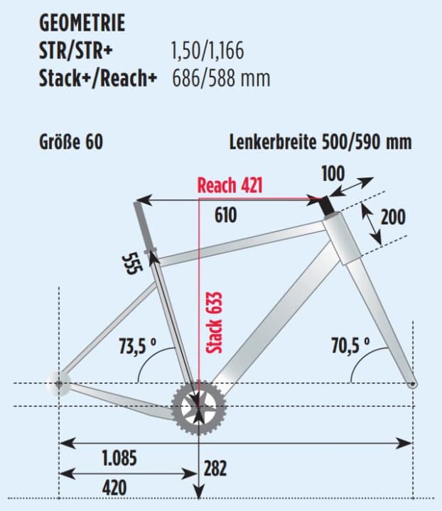 BIKE-Messung der Geometrie des Marin Headlands 3 in Rahmengröße 60.
