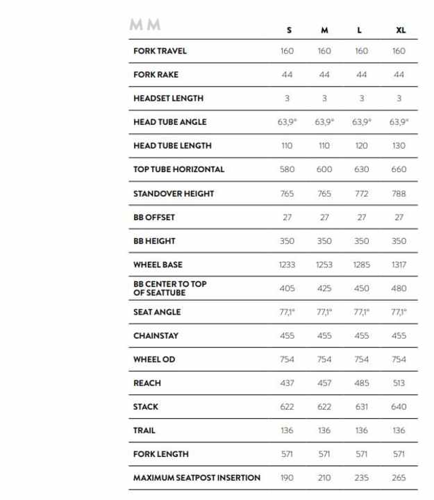 Die Geometrie des Scott Voltage eRide in den vier Größen S bis XL.