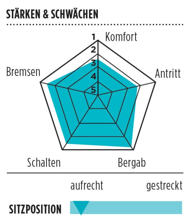   Scott Contessa Solace 15