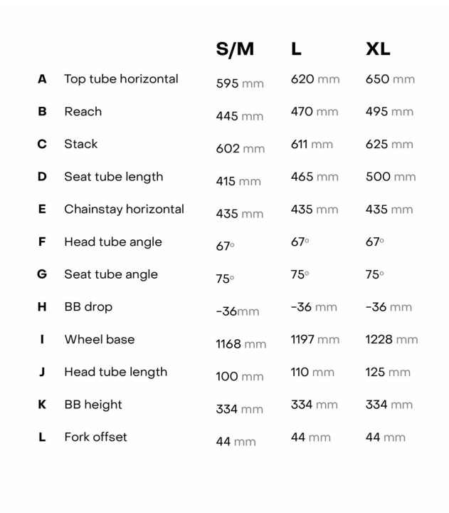 Die Geometrie des Forestal Cygnus ist wenig auffällig. Einzig der recht steile Lenkwinkel und der lange Reach der kleinsten Rahmengröße stechen etwas heraus.