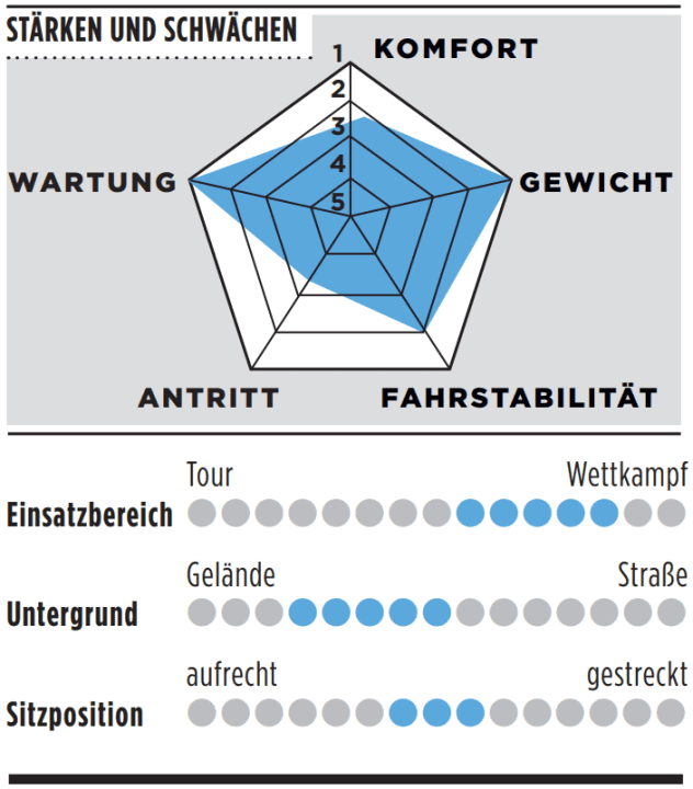 Strengths, weaknesses and further details Specialised S-Works Crux