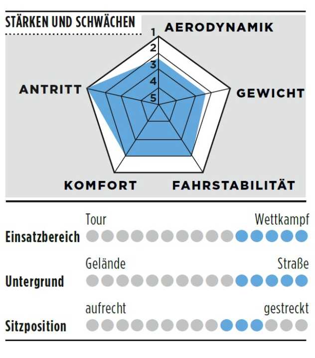 tour/rose-xlite-starken-schwachen_abb17e3f617aa706392cbaaf0682a093