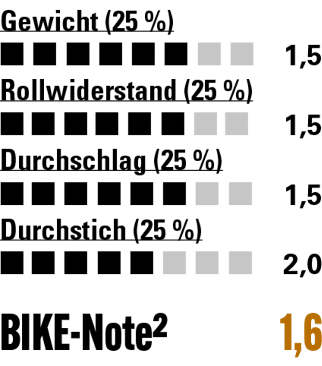 Rundum empfehlenswerter TPU-Schlauch