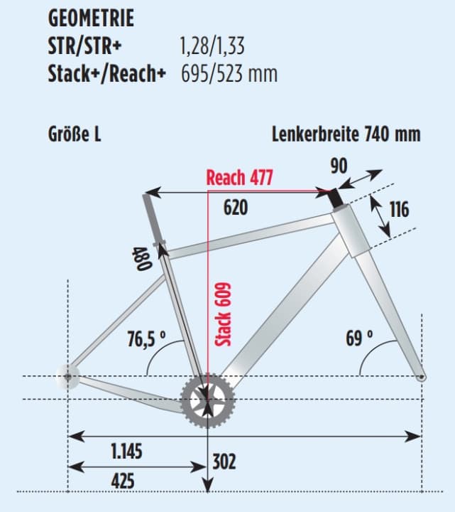 BIKE measurement of the geometry of the Scott Scale Gravel 10 in frame size L.