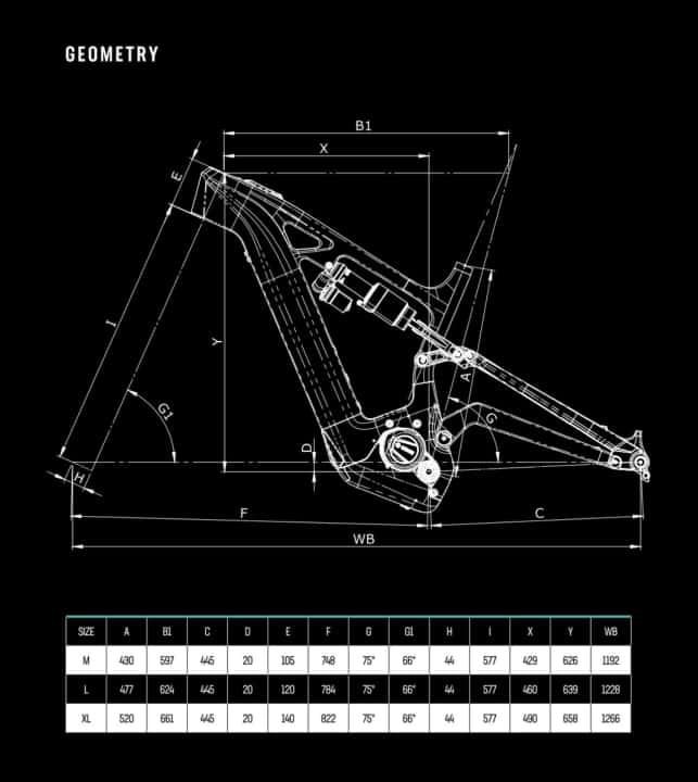 Moderately short chainstays and a slightly steeper head angle of 66 degrees: the geometry data of the FX-Type Pro indicates a rather playful, manoeuvrable enduro character.