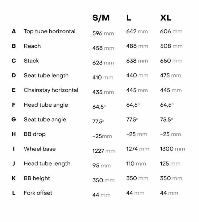 The Light E-MTB Siryon served as a blueprint for the geometry. The reach values are long, the rest is less extreme. The chainstays are not explicitly short.