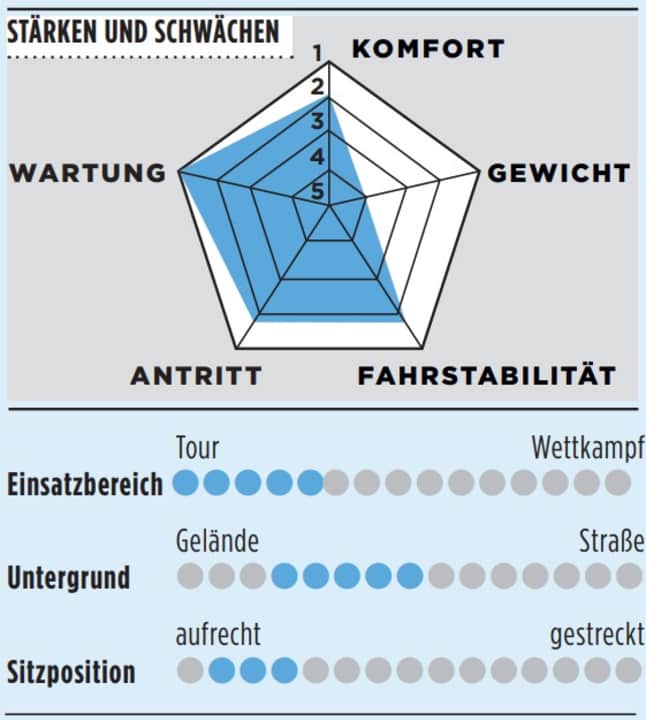 Bewertung des Giant Revolt 0