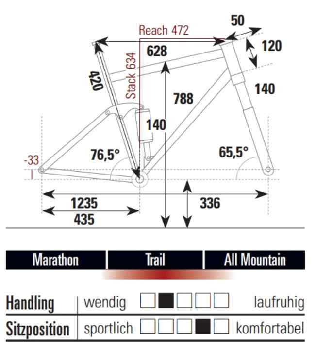 Die Geometrie des Cube Stereo One44 C:62 Pro in Rahmengröße L.
