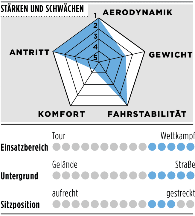 tour/rcr-f-pro_0d607d53d45d8b7e9633836eafb37cfe