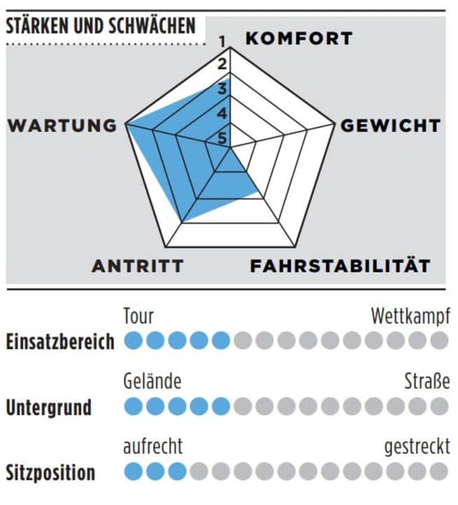 Stärken, Schwächen und weitere Infos zum Wilier Adlar