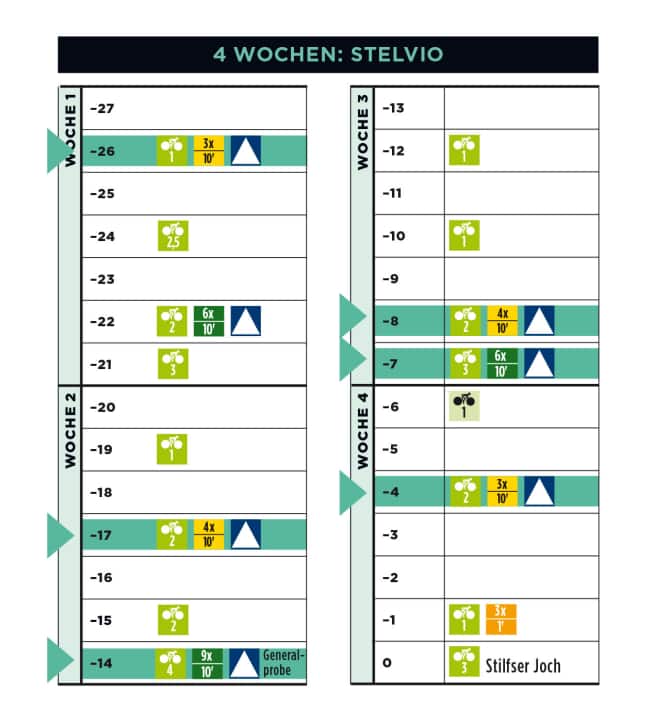 The perfect challenge for beginners and cyclists with a limited time budget: the Stelvio Challenge.
